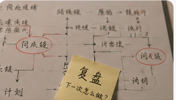踩坑复盘封面