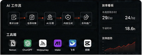 AI Native封面